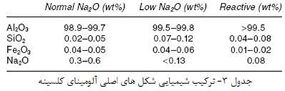 مواد خام مورد استفاده در صنعت سرامیک (3)